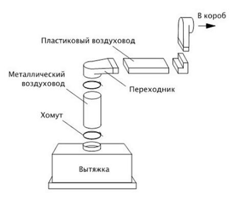 Схема монтажа вытяжки