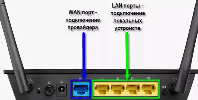 Как подключить USB модем к роутеру: пошаговая инструкция