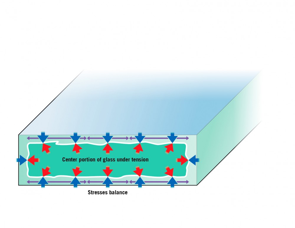 The surface compression of heat-strengthened glass makes it approximately twice as strong as annealed glass. Heat-strengthened glass is typically used when glass is required to meet thermal or mechanical loads caused by heat, wind, or snow.