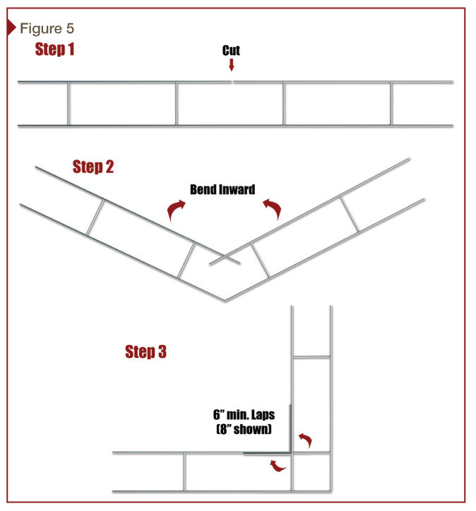 This shows a simple three-step sequence to field form corners.