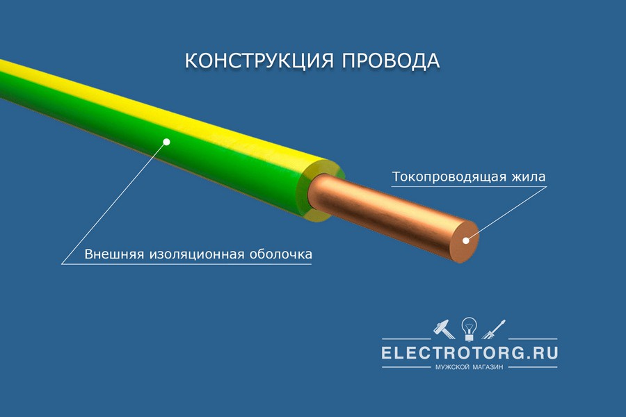 Устройство провода