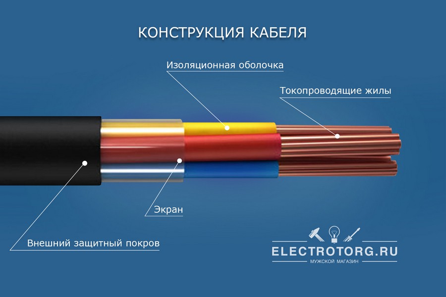 Устройство кабеля