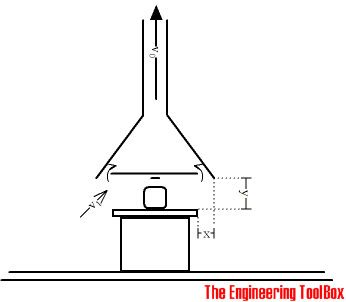 exhaust hood with internal plate