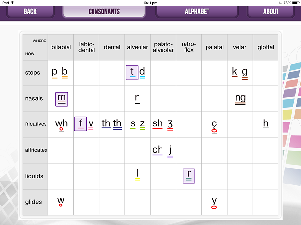 consonant chart