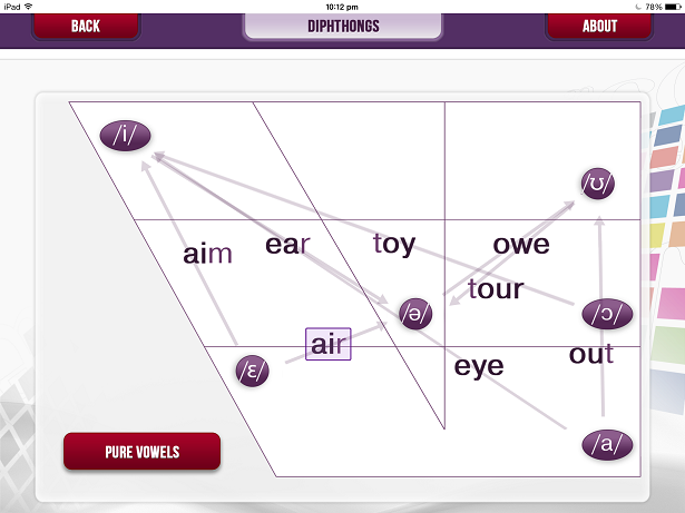 diphthong chart